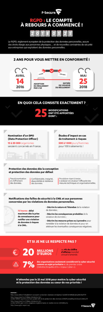 [INFOGRAPHIE] RGPD : Le compte à rebours a commencé ! - F-Secure Blog